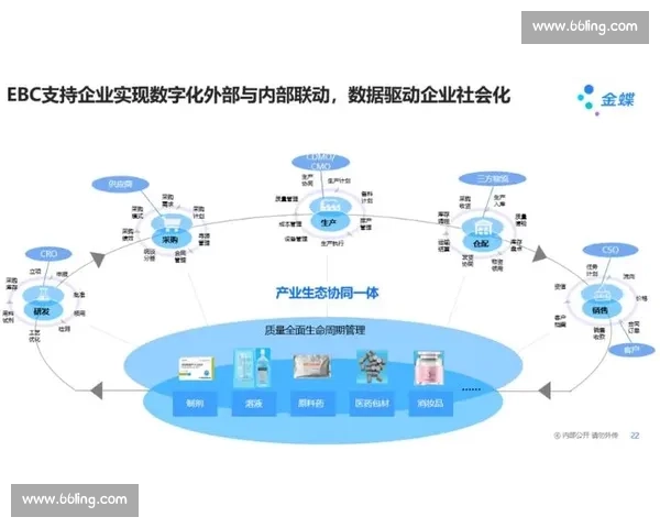 以资源整合驱动创新发展的协同共赢新模式探索与产业升级实践路径研究