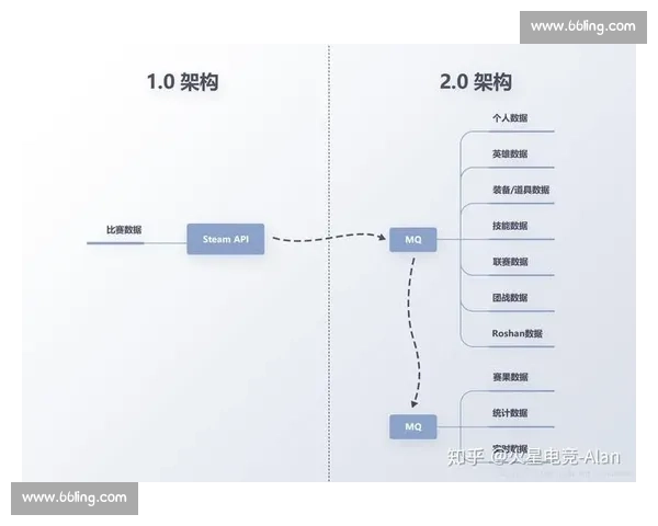 面向多终端协同的电竞赛事直播系统架构设计与运营创新研究实践